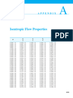 Fundamentals of Aerodynamics, Apendices