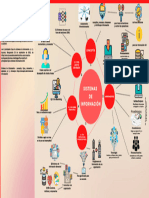 Sistemas de Información2