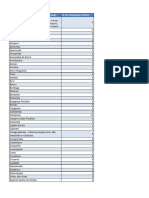 Quantidade de Delegados Por Municipio 2