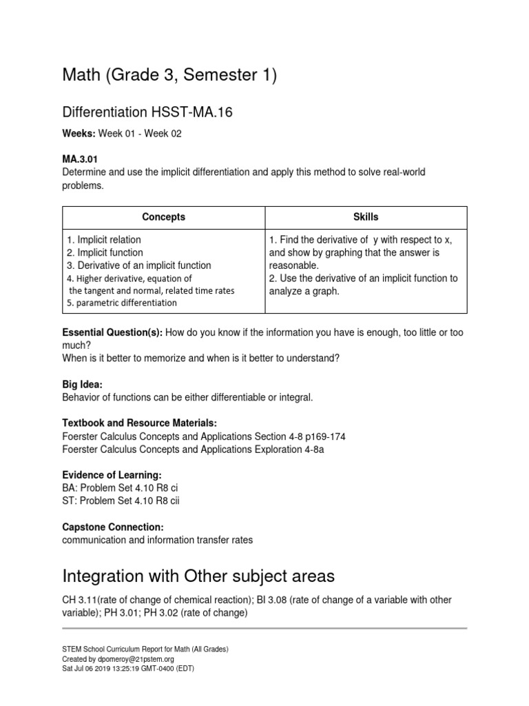 STEM Math Curriculum Report Overview | PDF | Integral | Calculus