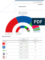 Diputados/as A Elegir