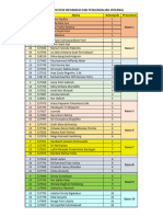 Daftar Kelompok Mhs SInPI PPAk