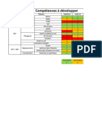 Compétences À Développer Axe de Priorité