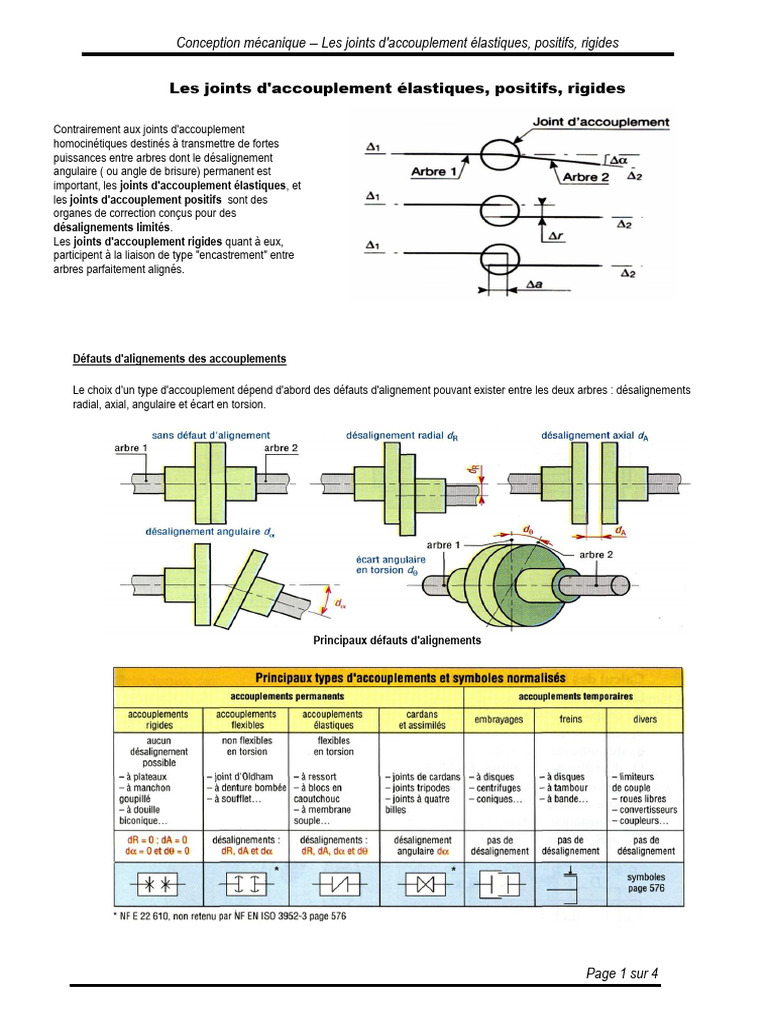 Joints d'accouplement : types et applications | PDF | Biens ...