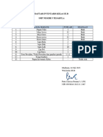 Daftar Inventaris Kelas 9B