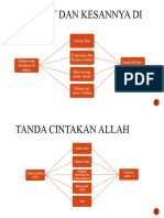 Maksiat Dan Kesannya - Tanda Cinta Allah