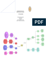 Act2.2 - Mapa Conceptual