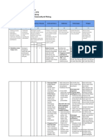 LK 2.1 Eksplorasi Alternatif Solusi - Sandi Rustandi (Siklus 2)