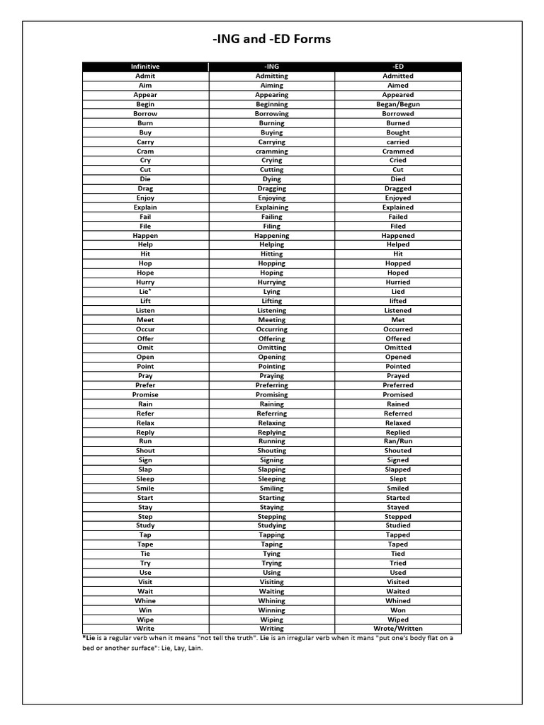 -ING and -ED Forms | PDF