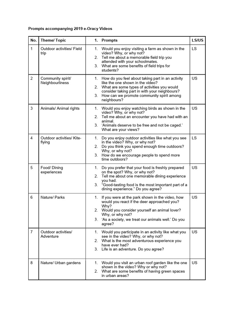 2019 Finalised E-Oracy Prompts For OPAL | PDF
