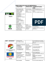 Dir - Emergencias - Girardot