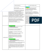 Tipos de Memoria - Fisio