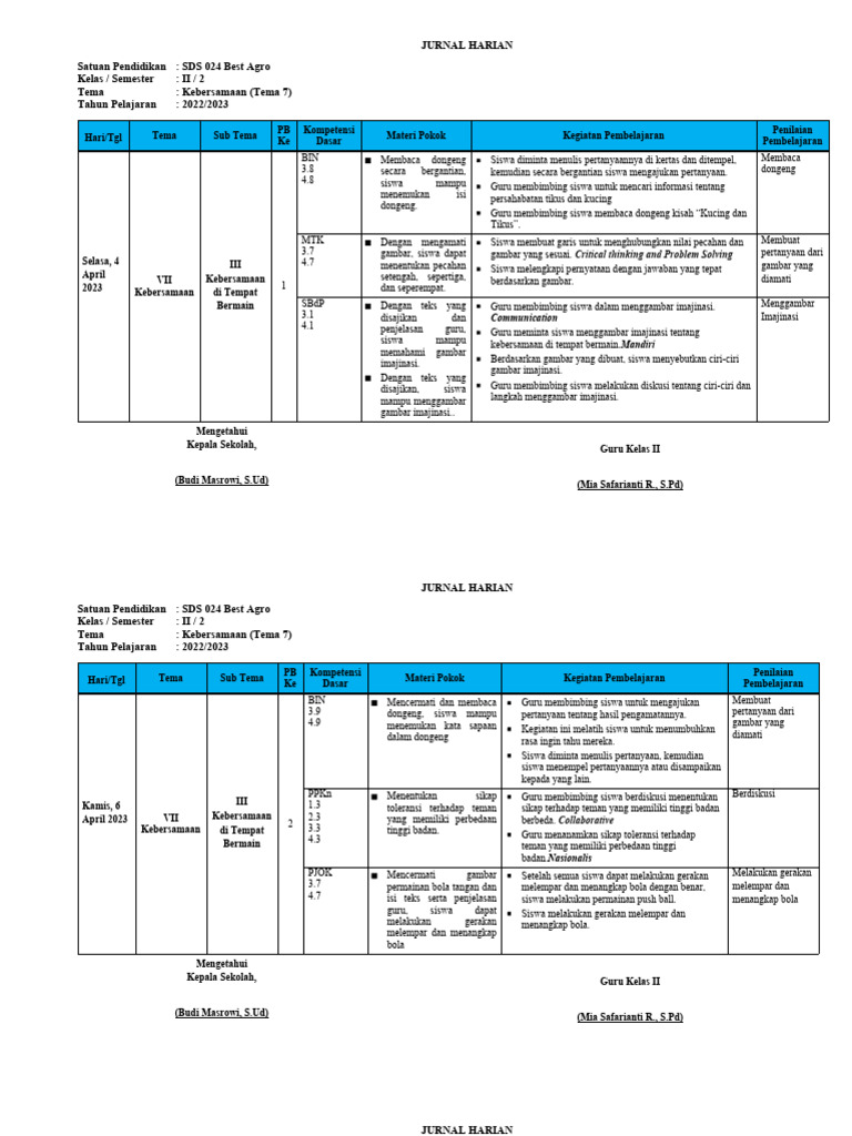 Jurnal Pembelajaran Kebersamaan Kelas II | PDF