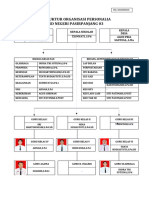 Struktur Organisasi Personalia SDN Pasirpanjang 03