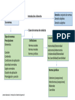 Esquema Contenido Inicial