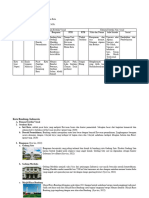 Periyanti - 121390028 - Tugas Lanskap Wilayah & Kota Secara Estetika (Minggu 9)