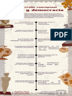 Infografía Sobre El Paso de Ciudad-Estado A Estado y Evolución Del Concepto Democracia