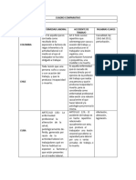 Cuadro Comparativo