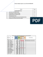 Daily Revenue Review Notes As On 15.03.24 at 8.00 AM