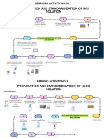 Flowchart For Activity 10 and 11