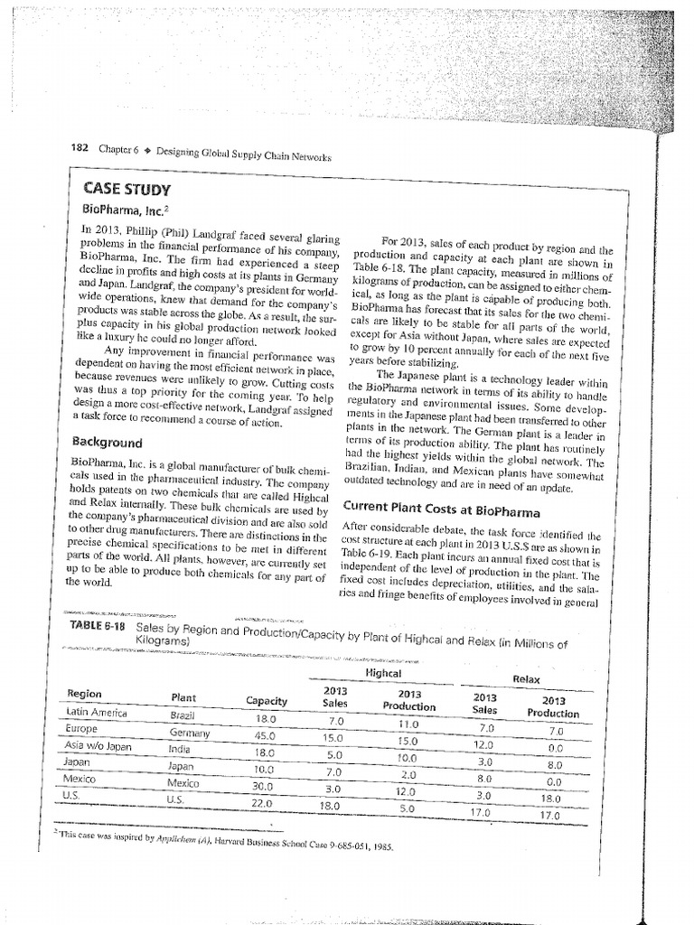 Case 2 Biopharma Pdf