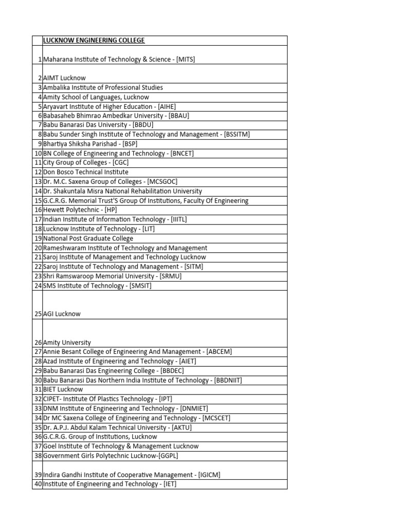 Engineering Colleges in Lucknow List | PDF | Engineering