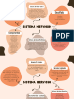 Grafico Mapa Mental Moderno Beige