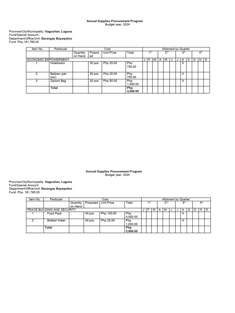 Nagcarlan 2024 Annual Supplies Budget | PDF | Procurement | Prices