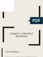 SY 20-21 Literature Lesson 5-6 The Plot Diagram and Flash Fictions