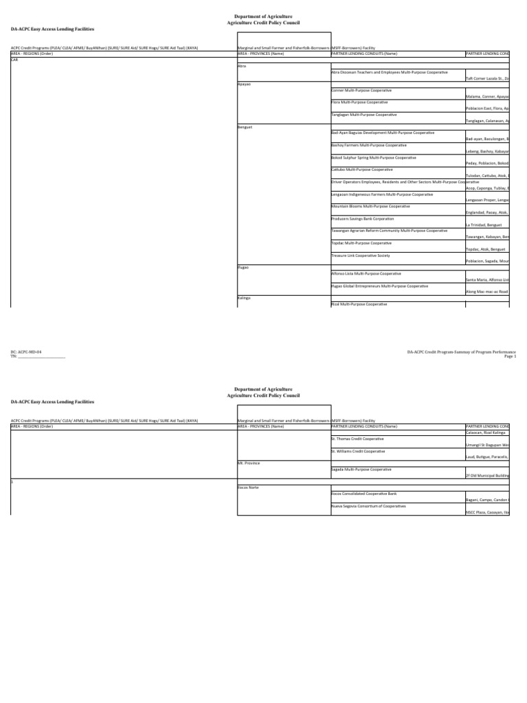 DA-ACPC Credit Program Performance Summary | PDF