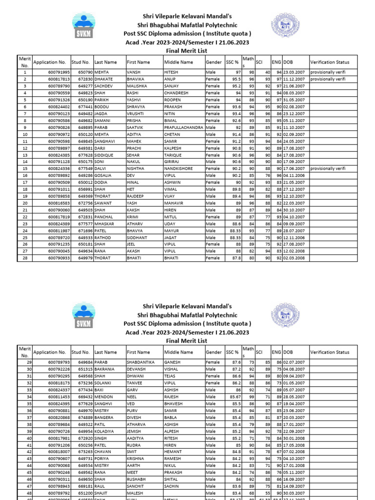 Post SSC Diploma Merit List 2023-24 | PDF