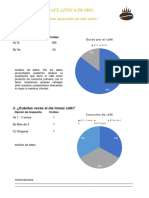 Datos de Encuensta