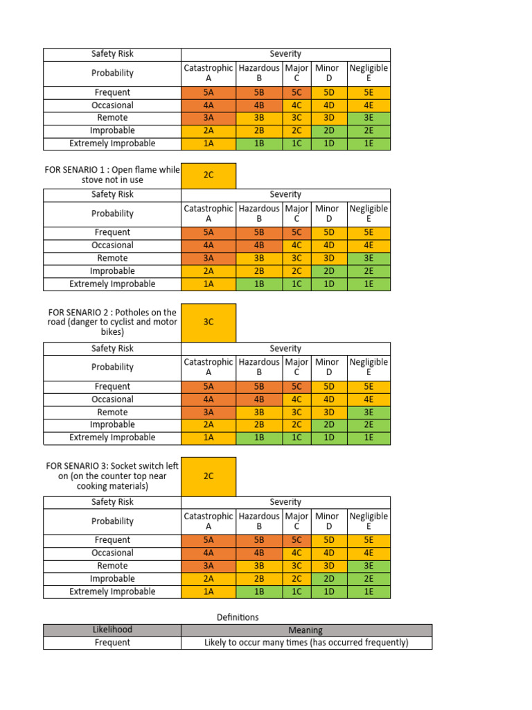 Safety Matrix | PDF | Safety