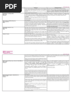 Download Property Case Reviewer by Janz Serrano SN71375562 doc pdf
