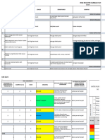 Risk Register Poli Gigi Dan Mulut