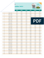 Jadwal Imsak, Buka Puasa, Dan Waktu Shalat Di KAB INDRAMAYU Ramadhan 2024