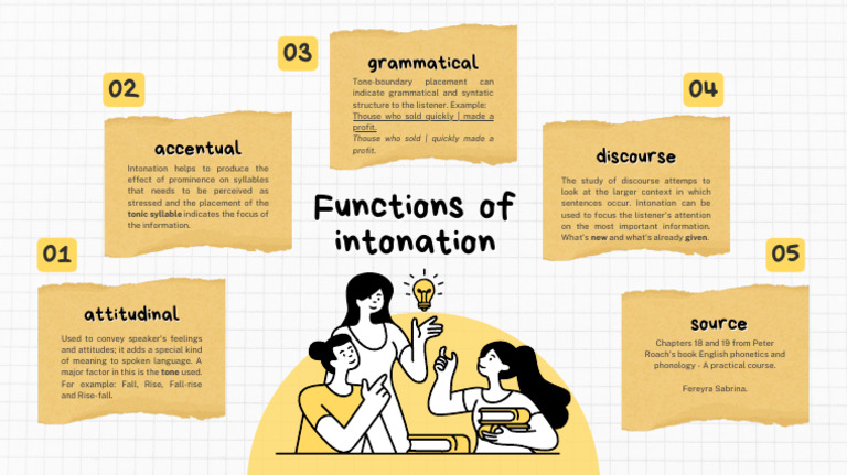 Functions of Intonation in Speech | PDF | Human Communication | Linguistics
