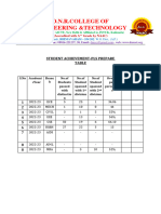 D.N.R.College of Engineering &technology: Student Achievement-Pls Prepare