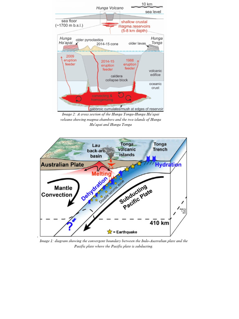 Image 1 A Cross Section Of The Hunga Tonga Hunga Ha Apai Volcano