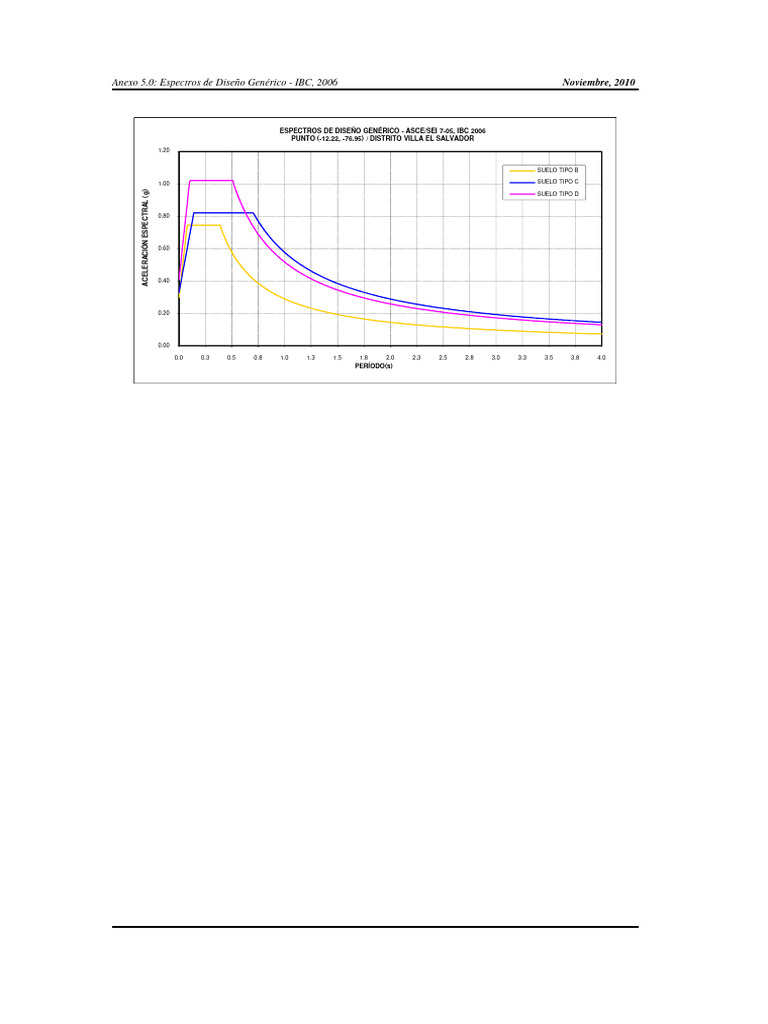 Changing The Variable And Its Attributes