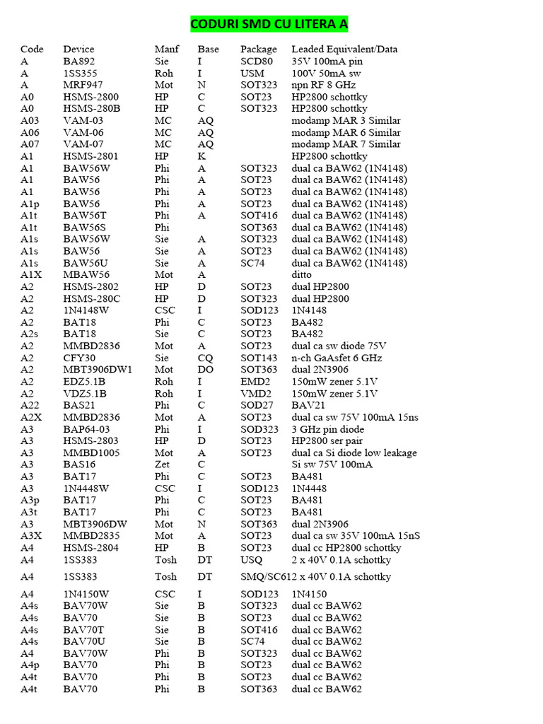 coduri-smd-cu-litera-a-pdf-bipolar-junction-transistor-electrical
