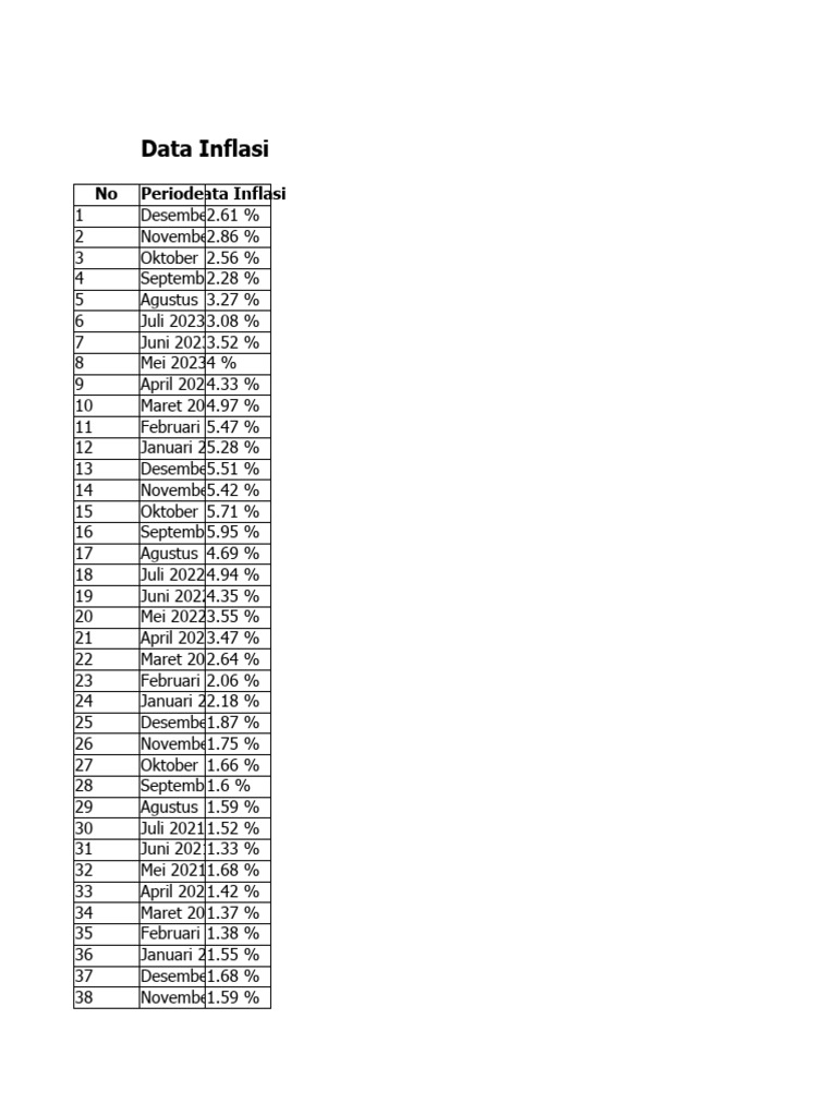 Data inflasi 2 pdf