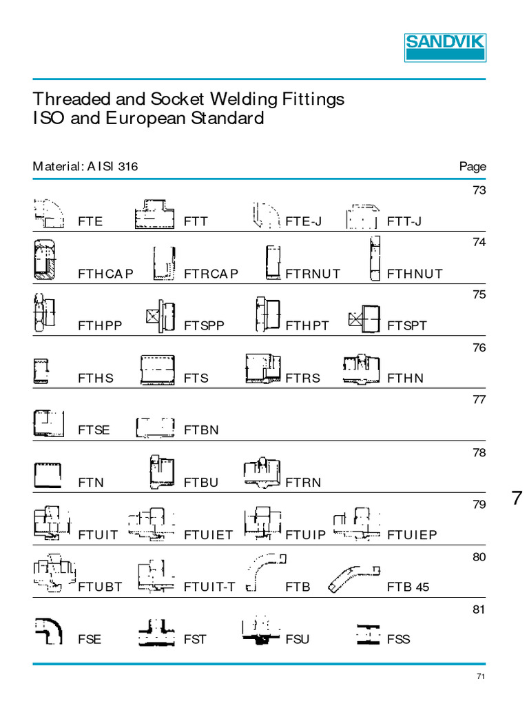 Fitting | PDF