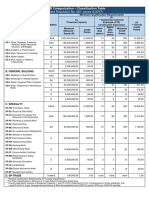 Categorization-Classification Table - 12052017