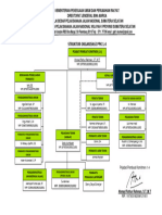 Struktur Organisasi 1.4 THN 2023 (TDK Pakai Foto)