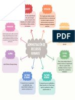 Administracion Psicologiaindustrial