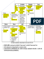 Cronograma de Actividades 2023-24