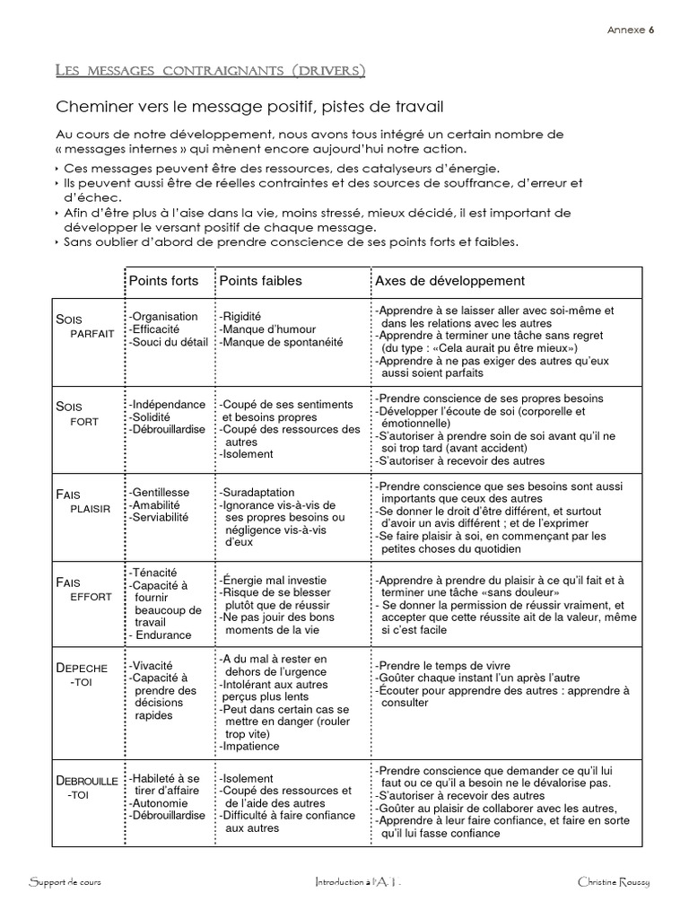 Drivers en Analyse Transactionnelle | PDF | Psychologie