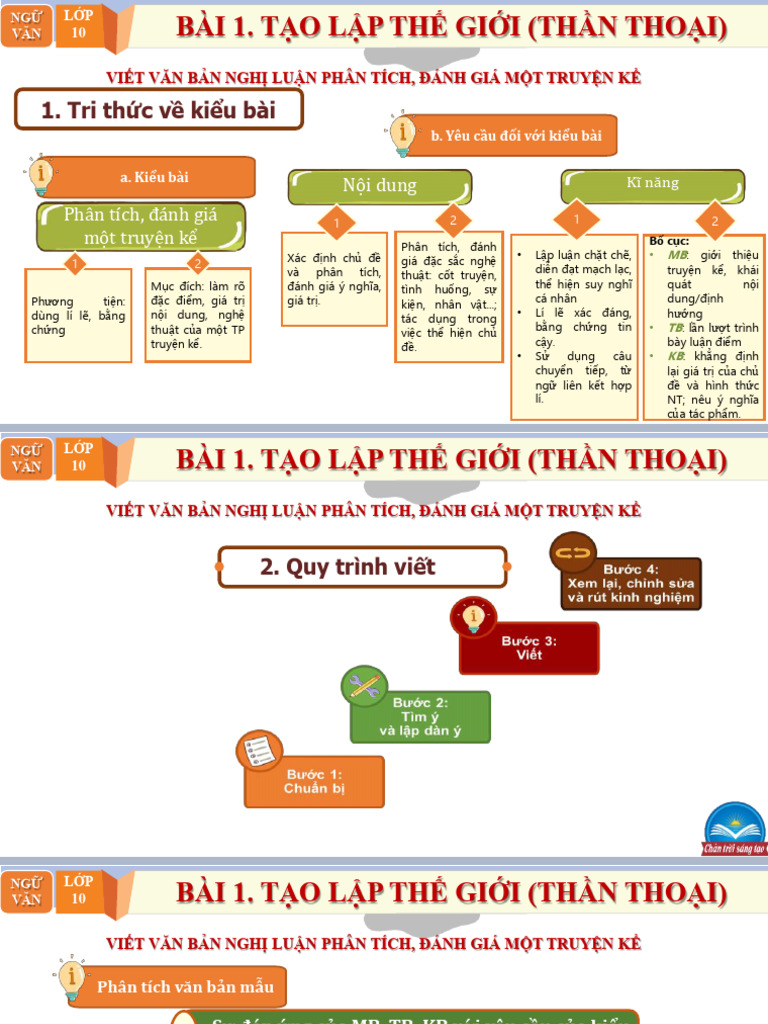 Viet VBNL Phan Tich Danh Gia 1 Truyen Ke - Bai 1 | PDF