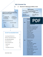 Income Tax Notes-IAS 12